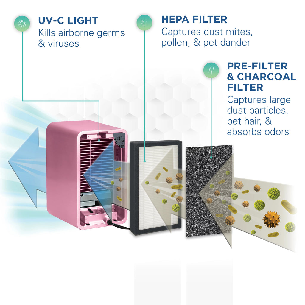 Air Purifier with HEPA Filter X212794