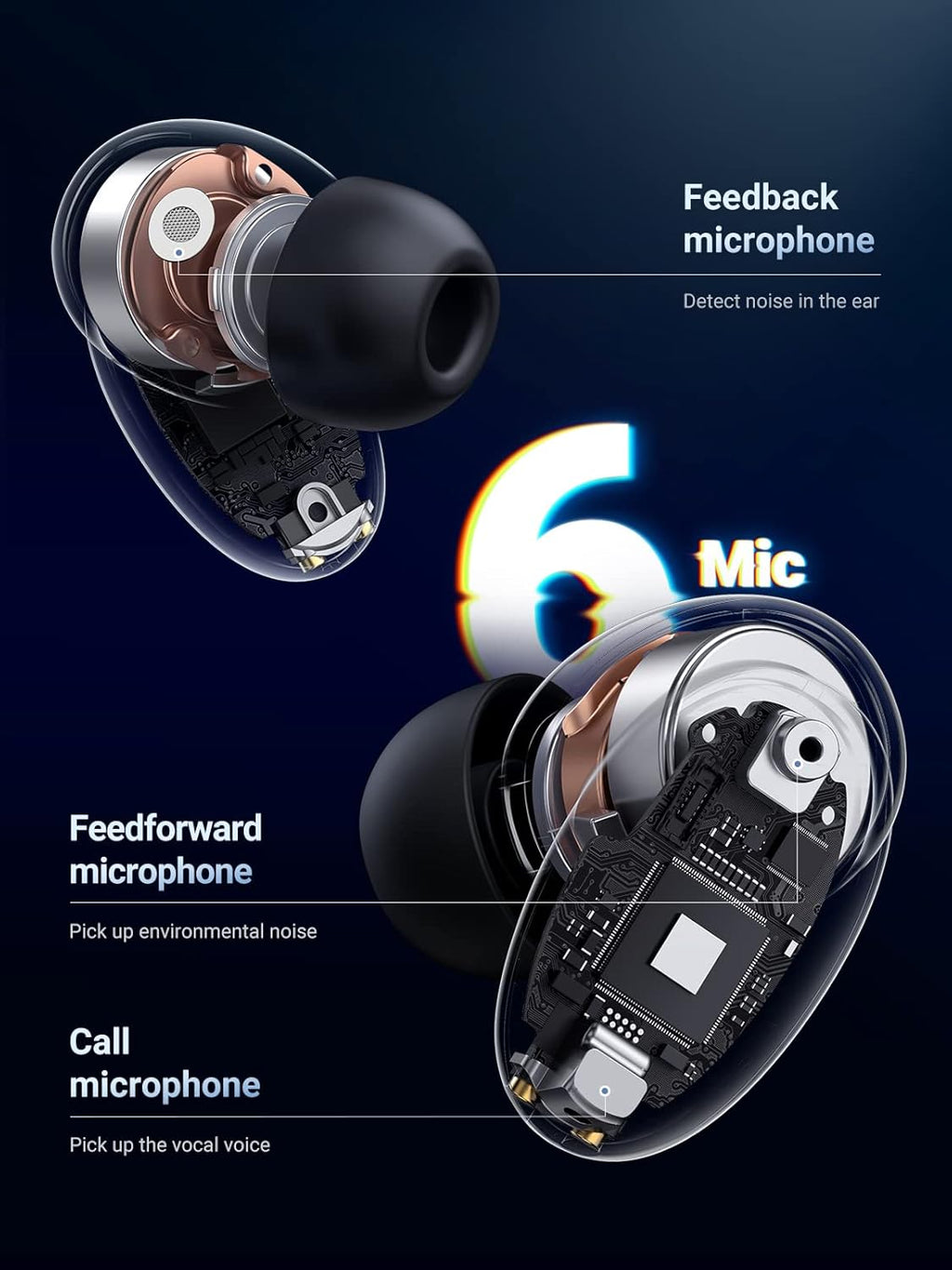 Hybrid Active Noise Cancelling Wireless Earbuds with 6 Mics ENC, 10mm Driver, Touch Control, 26H Playtime D640