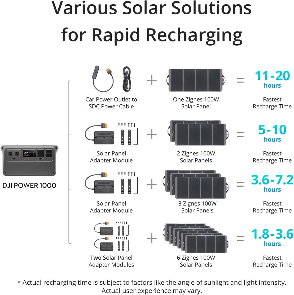Portable Power Station, 1024Wh Solar Generator with 100W Solar Panel, LFP Cell H99612