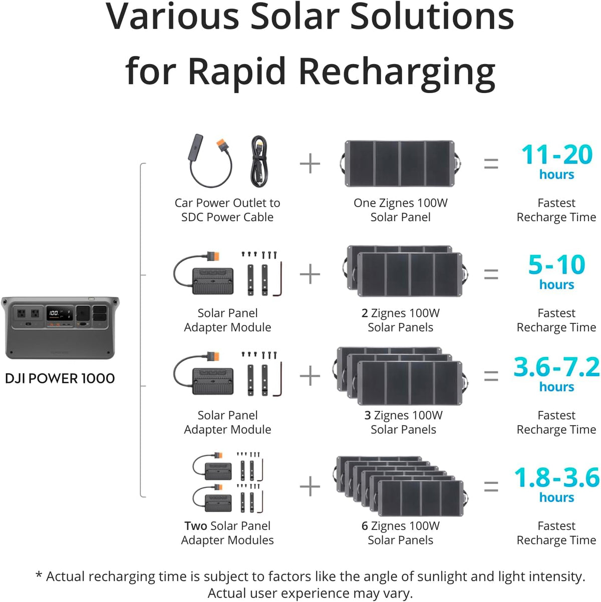 Portable Power Station, 1024Wh Solar Generator with 100W Solar Panel, LFP Cell H99612