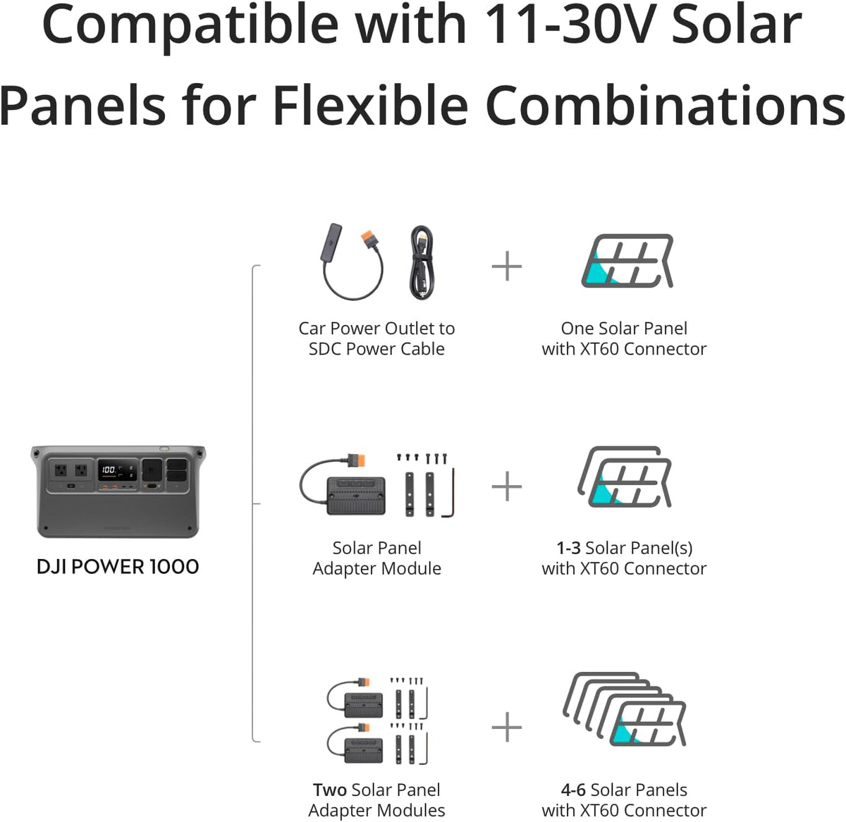 Portable Power Station, 1024Wh Solar Generator with 100W Solar Panel, LFP Cell H99612