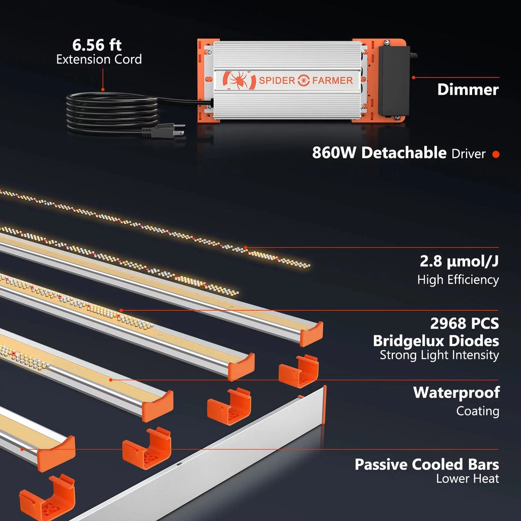 Full Spectrum LED Grow Light G18540