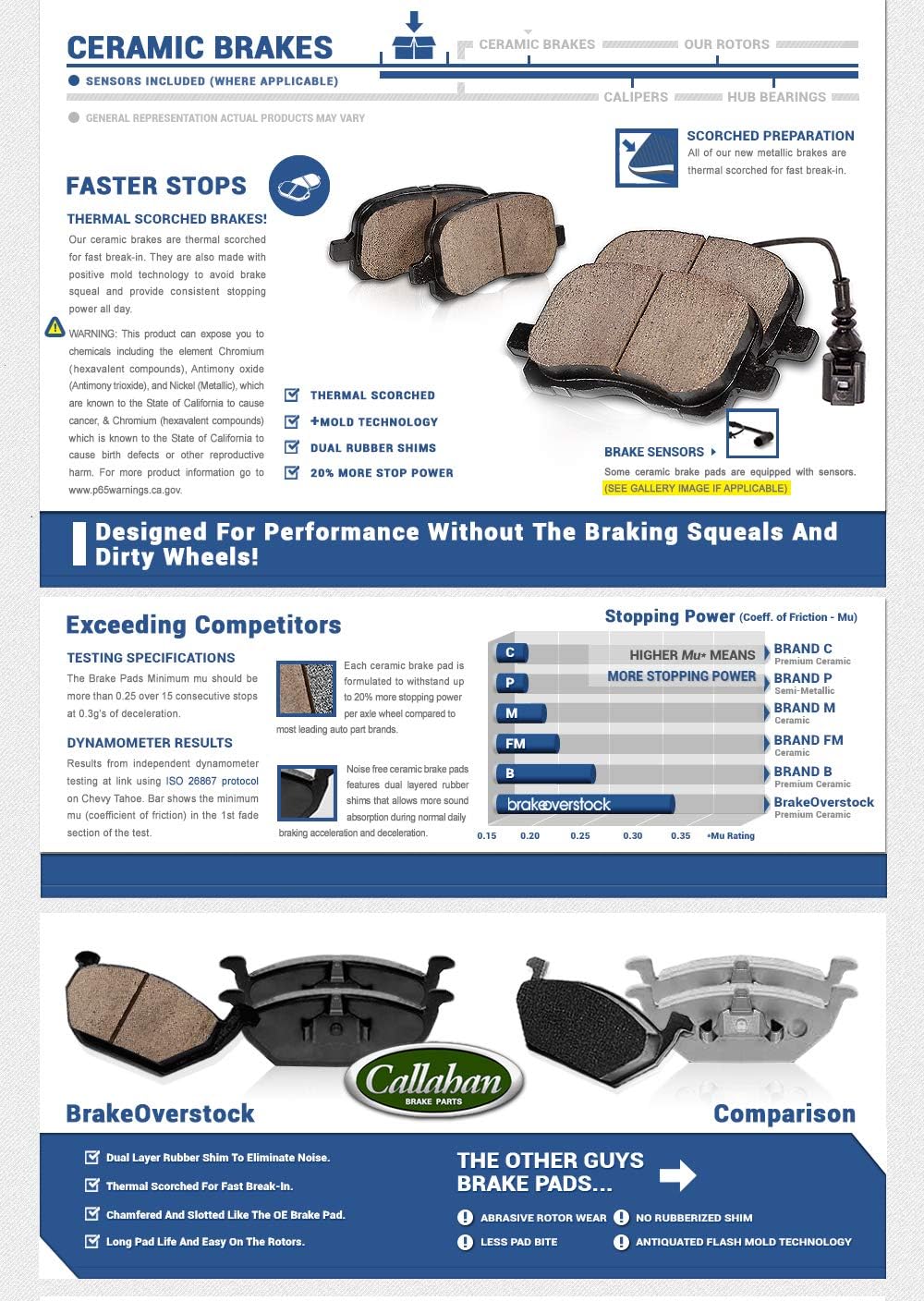 330mm Front + 325mm Rear 5 Lug Rotors + Ceramic Brake Pads + Sensors D857832