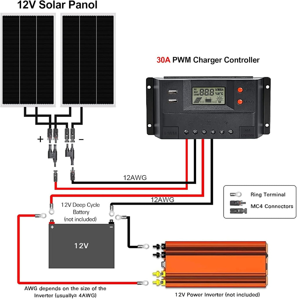 12 Volt 200 Watt Monocrystalline Solar Panel Starter Kit B433