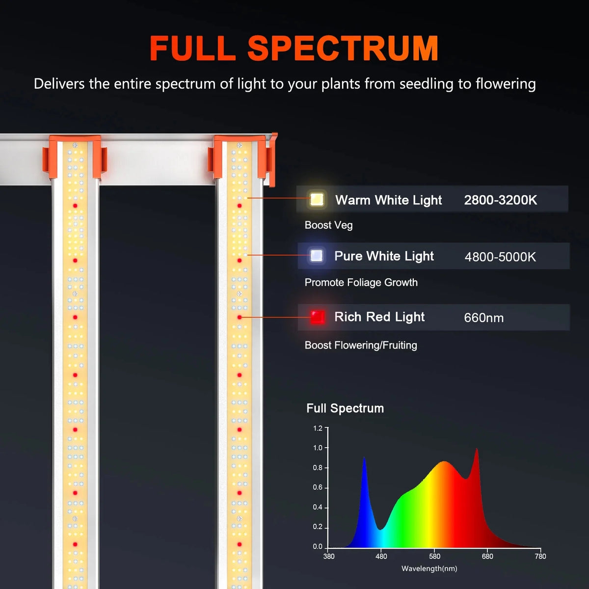 Full Spectrum LED Grow Light G18540