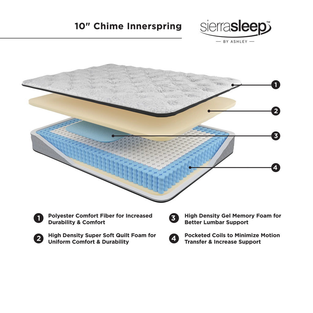 10 Inch Hybrid Twin Mattress I9428