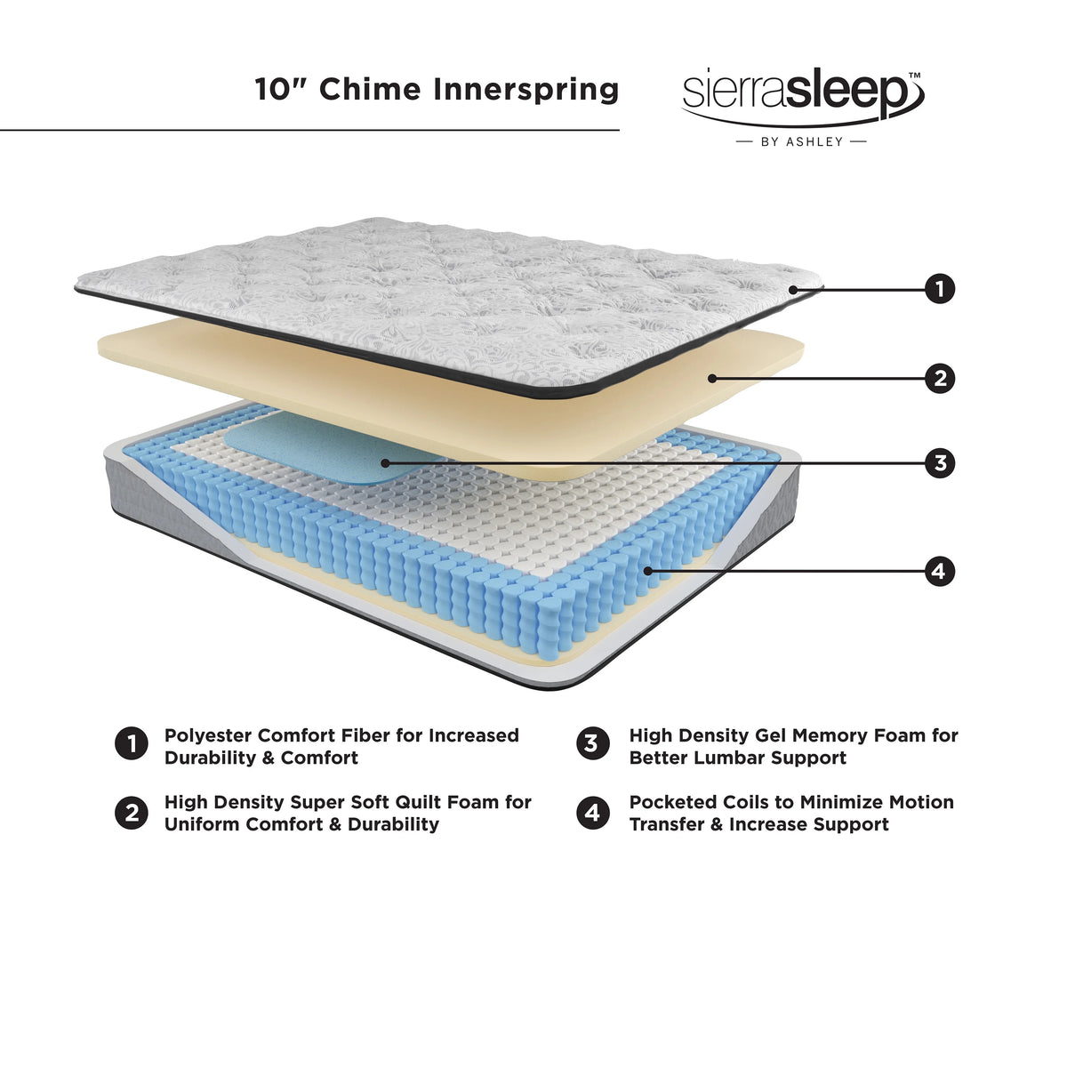 10 Inch Hybrid Twin Mattress I9428