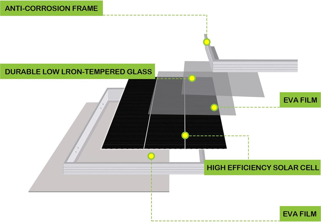 12 Volt 200 Watt Monocrystalline Solar Panel Starter Kit B433