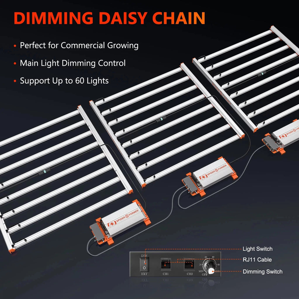 Full Spectrum LED Grow Light G18540
