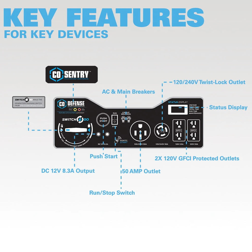 10,000 Watt Dual Fuel Portable Generator with Remote Start S6660