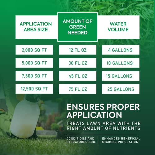 32 oz. Organic Grass Fertilizer for Lawn B79821