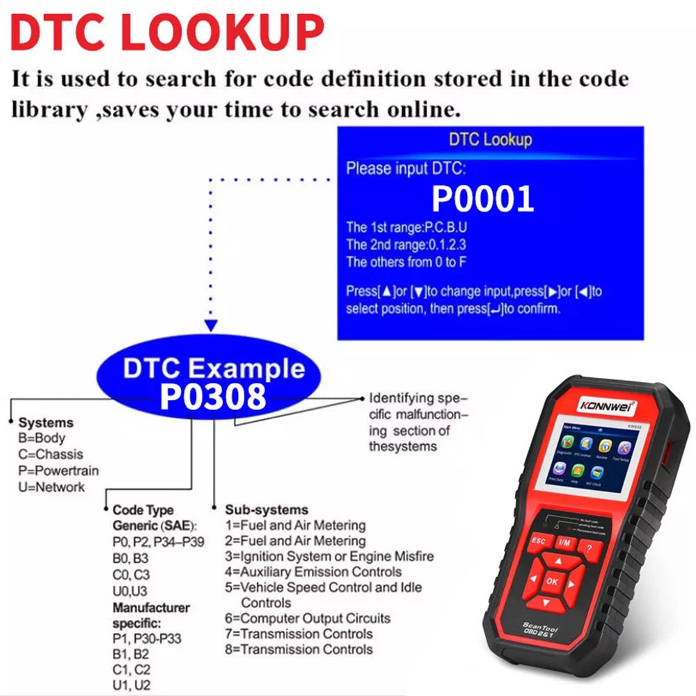 OBDII Scanner Code Reader Car Diagnostic Scan Tool Y4702