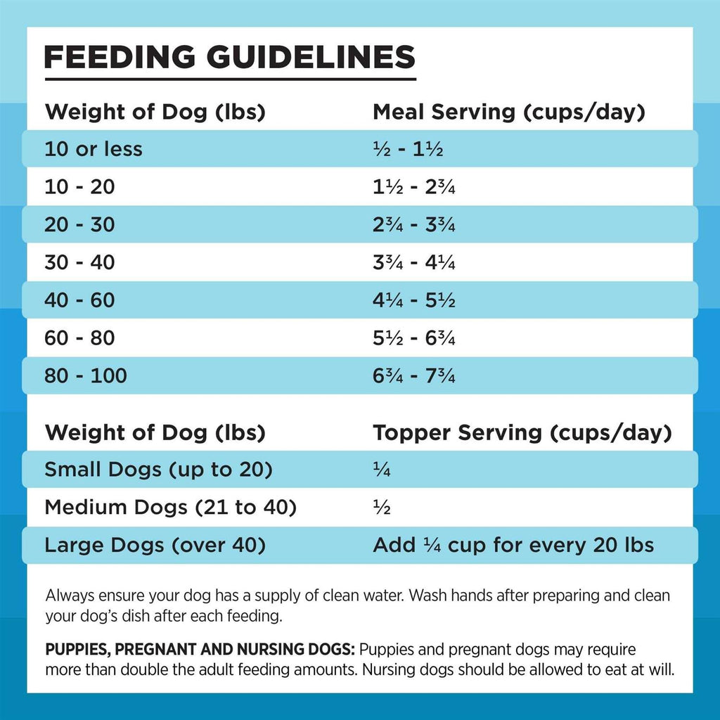 Chicken Freeze-Dried Dog Food J59257