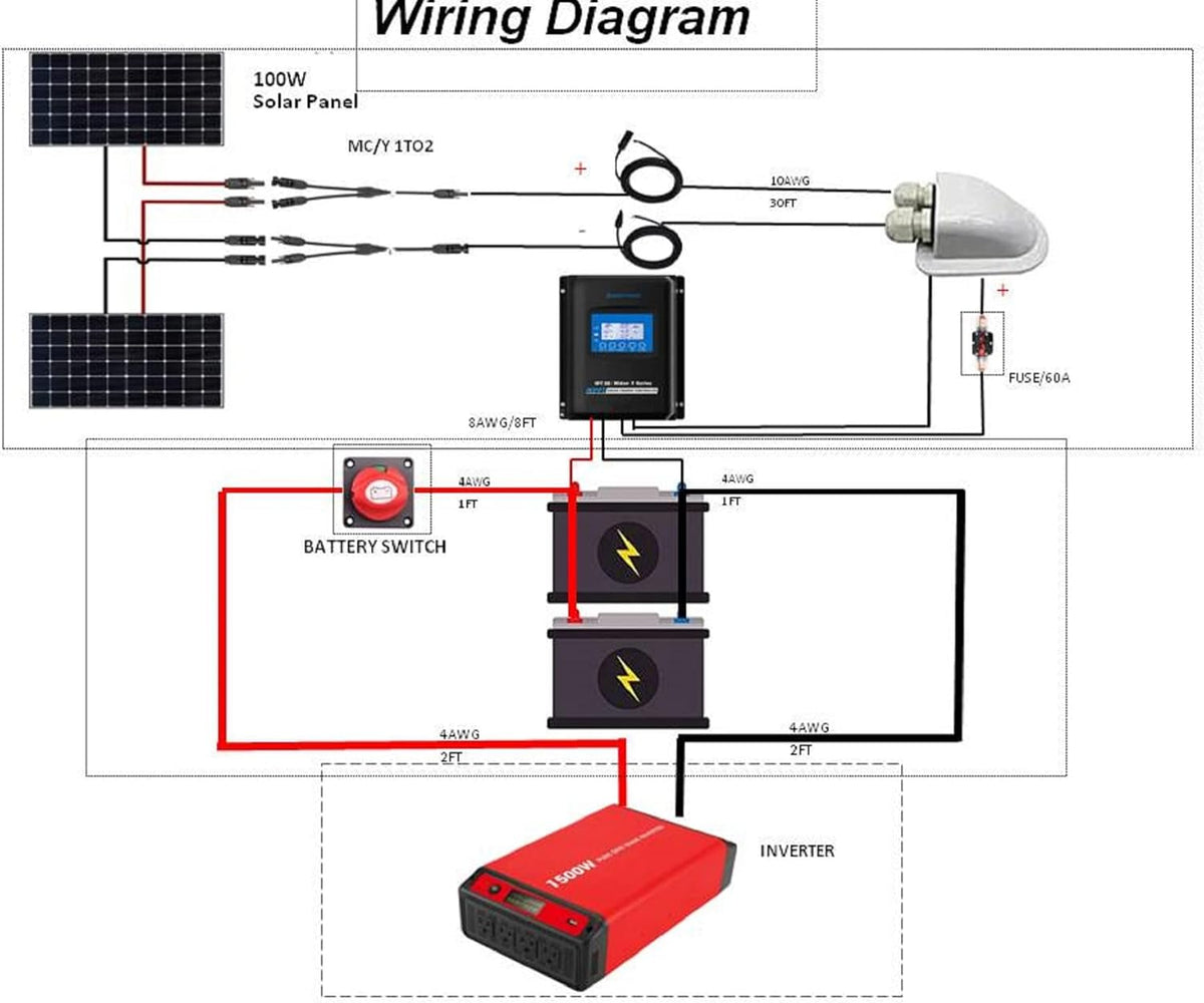 200 Watt Monocrystalline Solar Panel Kit with 20A PWM LCD Charge Controller C9514