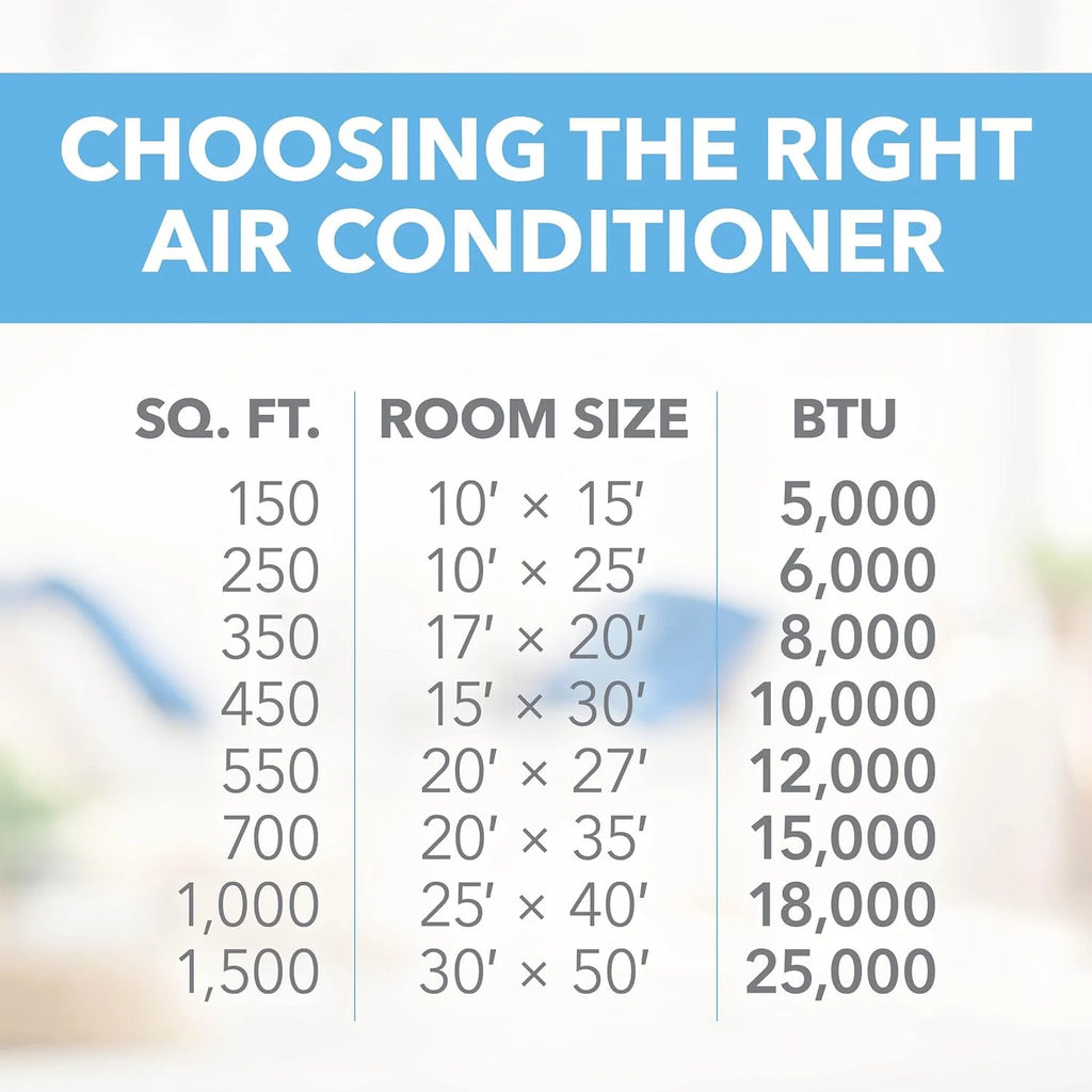 115-Volt Window Air Conditioner with Installation Kit W727057