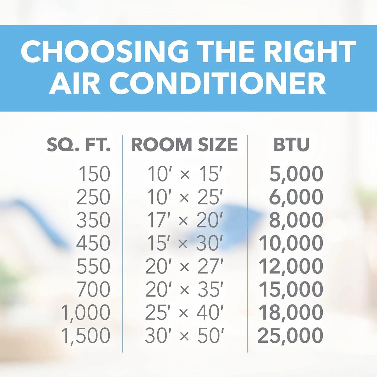 115-Volt Window Air Conditioner with Installation Kit W727057