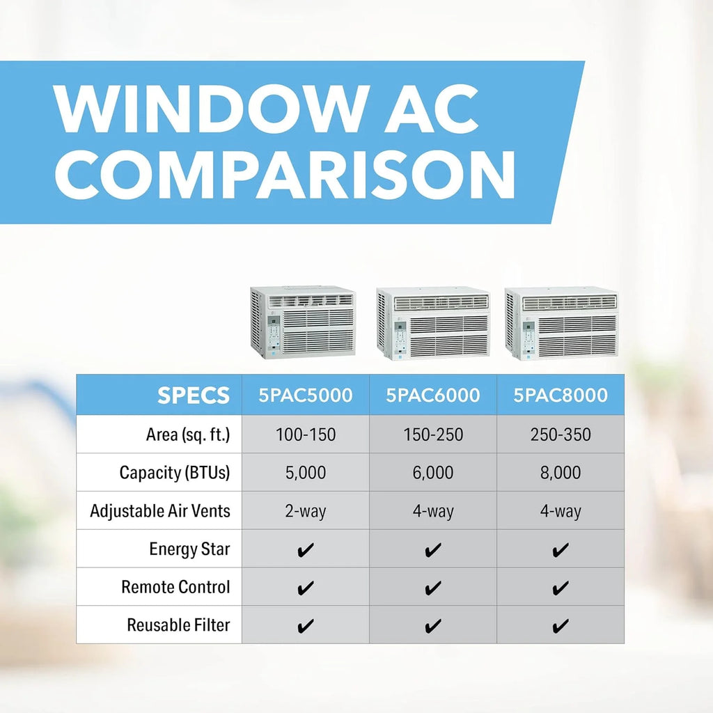 115-Volt Window Air Conditioner with Installation Kit W727057