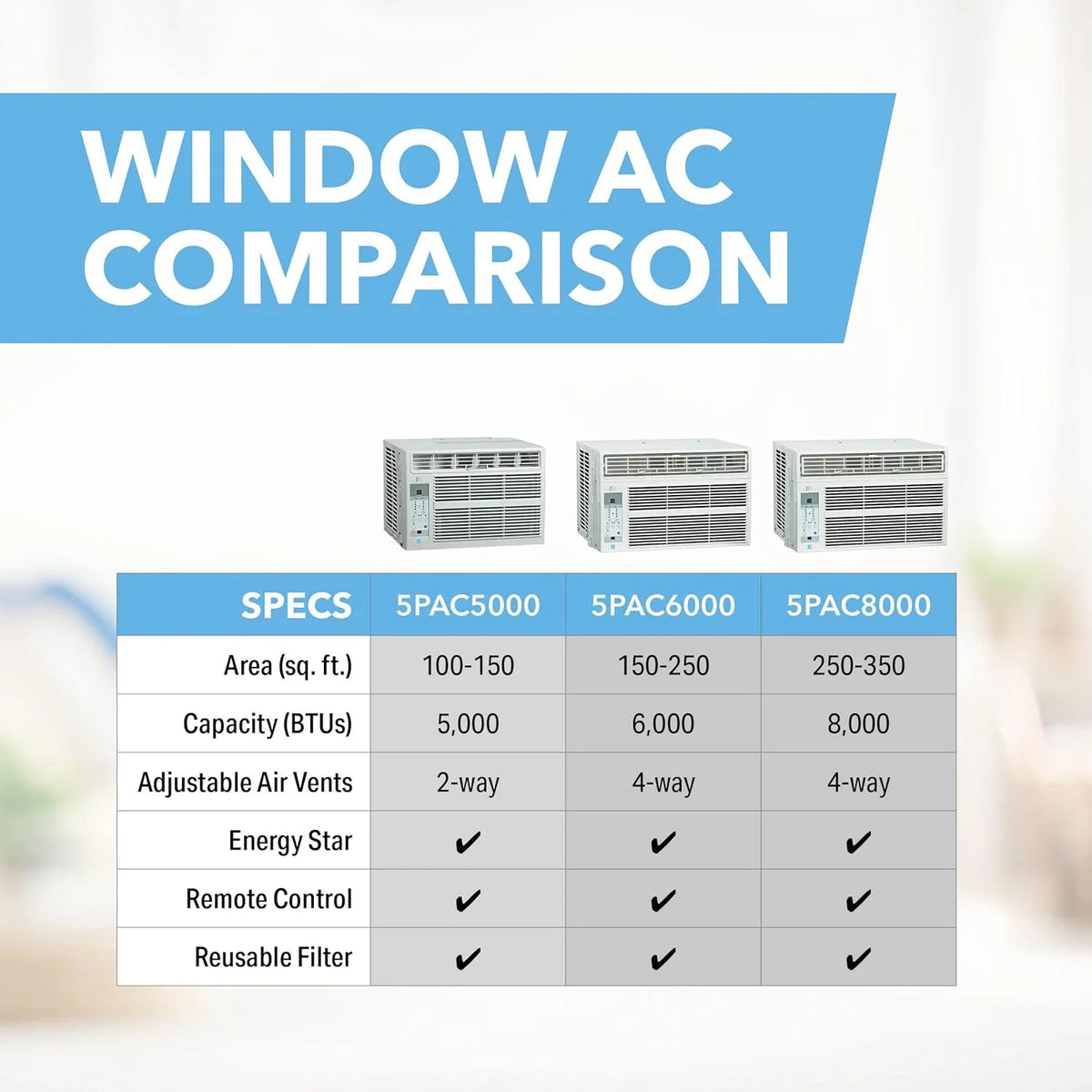 115-Volt Window Air Conditioner with Installation Kit W727057